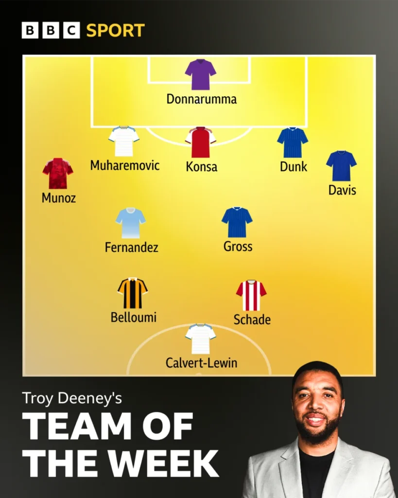 Troy Deeney’s Premier League Team of the Week Selection